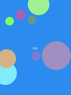 YELLOW免费观看高清完整版 - 利威尔角色图
